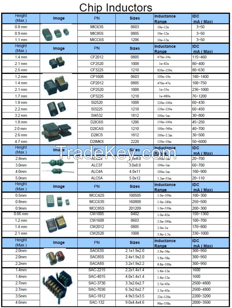 Chip Inductor