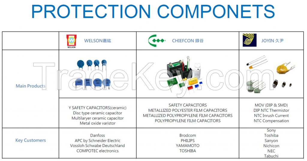 Protection Components