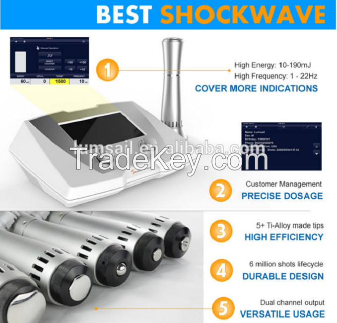Low intensity extracorporeal shockwave therapy for erectile dysfunction