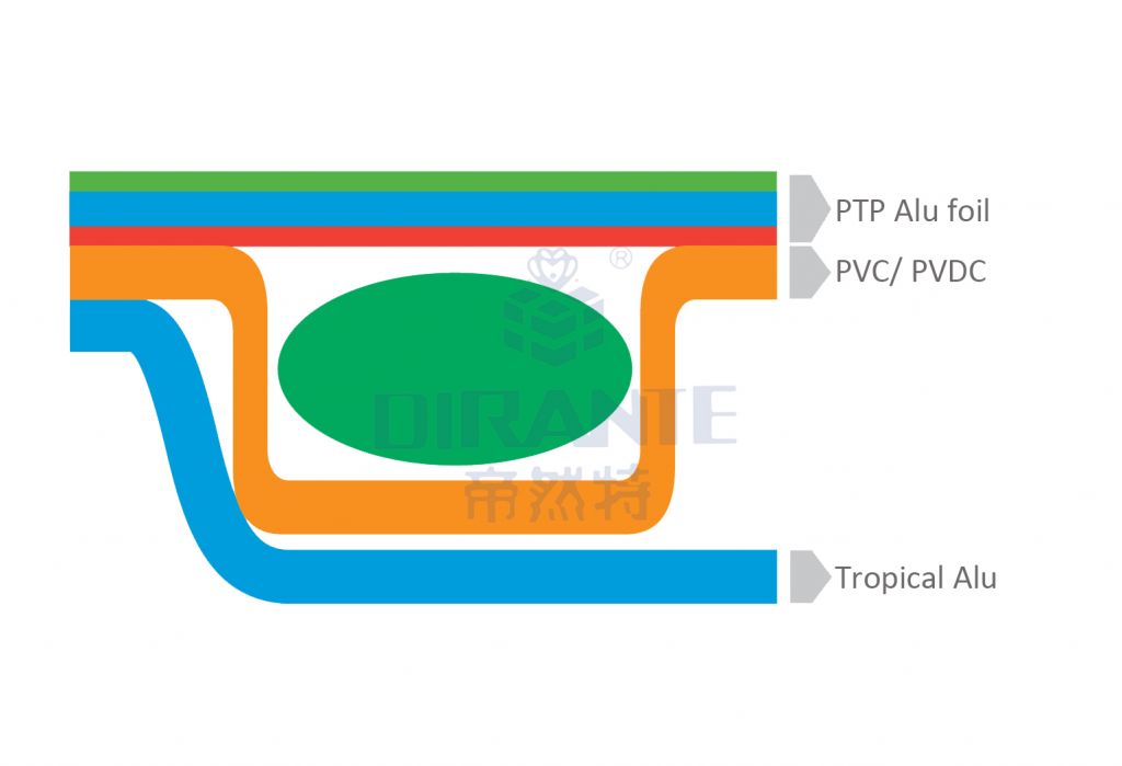 Cold Form Tropical Blister Packaging Barrier Layer for PVC PVDC Blisters