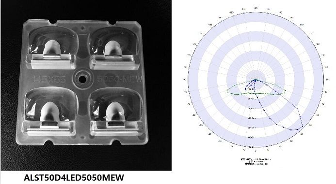 2x2 lens 50mmTYPEV