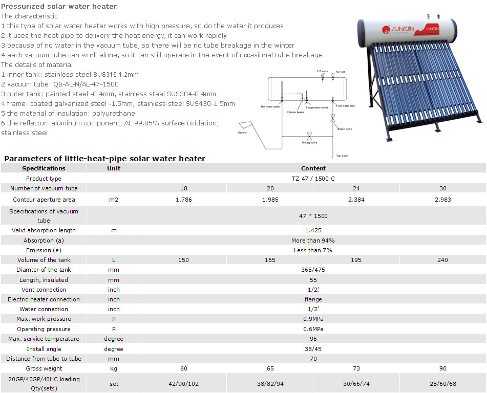 solar water heater (pressurized)