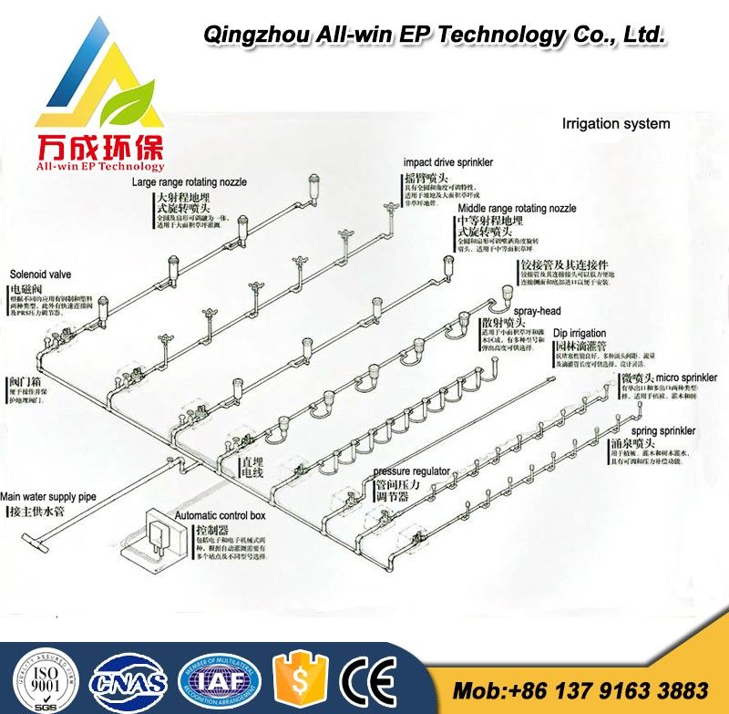 Low cost automatic greenhouse sprinkler drip irrigation system