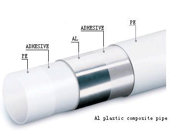 aluminum composite pipe