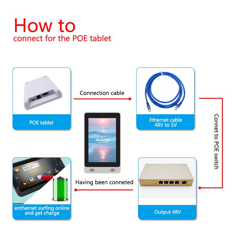 LCD commercial tablet android POE 7 inch for intercom