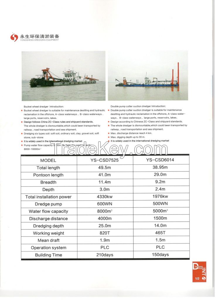 cutter suction dredger