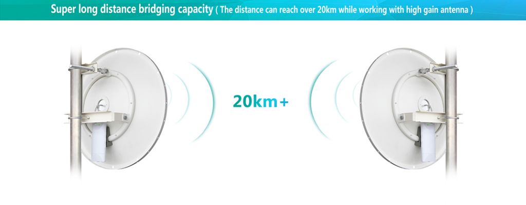 Long distance 2.4G wireless bridge as AP/CPE for network