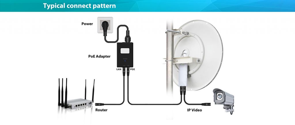 Long distance 2.4G wireless bridge as AP/CPE for network