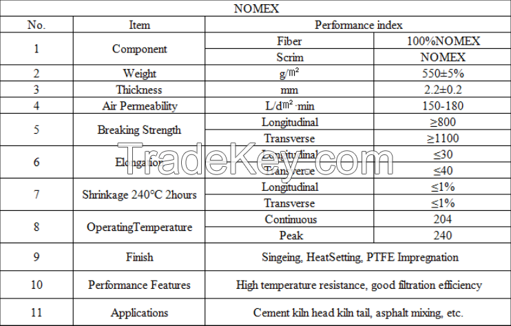 Nomex Filter Bag with PTFE Membrane