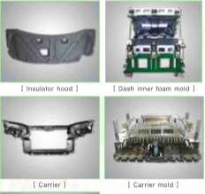 Mold of passenger car part