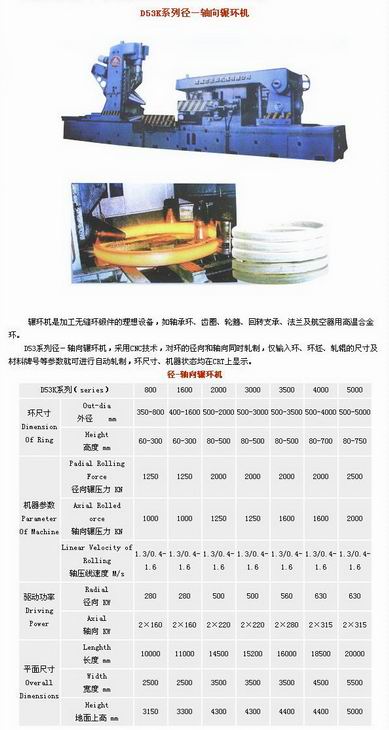 ring rolling machinery_radial and axial