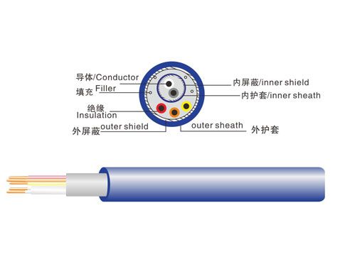 Medical Wire Pulse Oximeter Spo2 Sensor Cable Reusable Adult Finger Clip Spo2 Sensor Cable