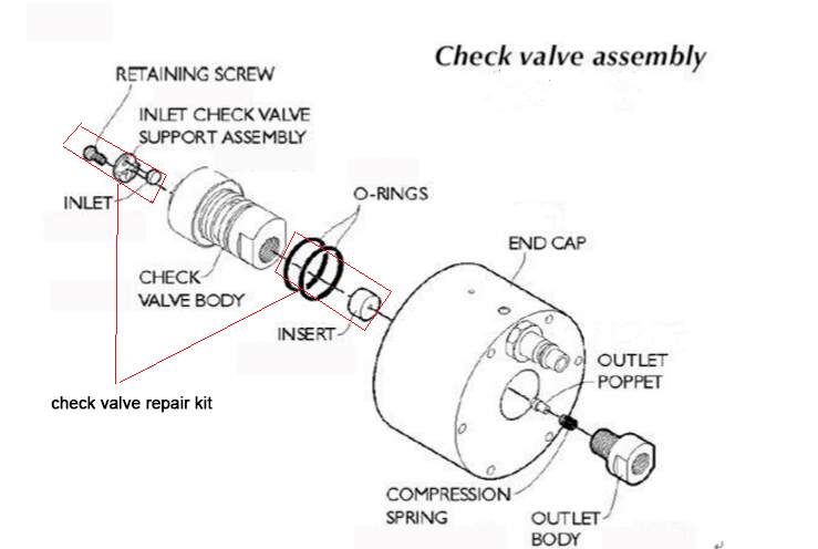 Water jet cutting machine spare parts intensifier check valve repair kit