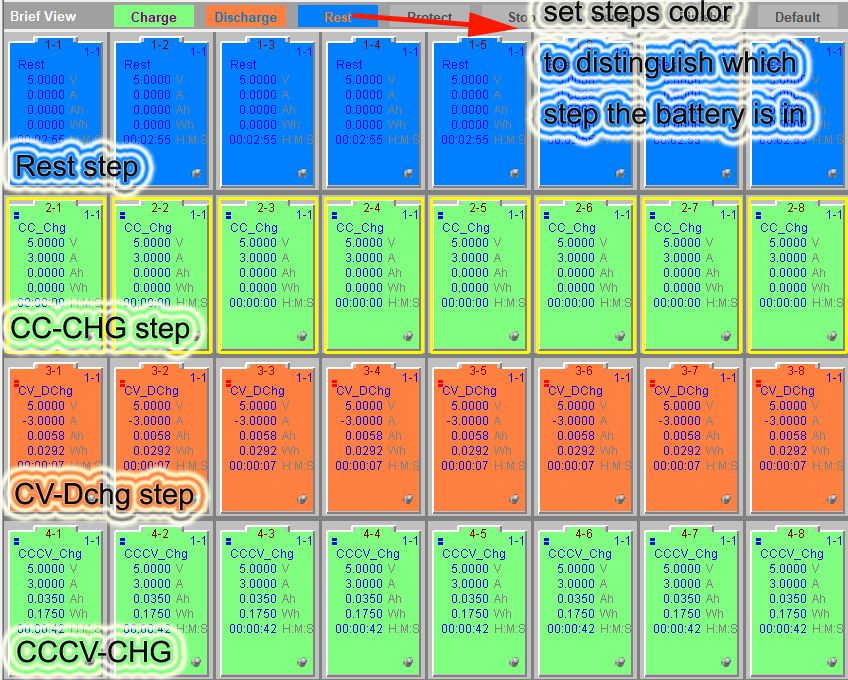 Battery cycler life test equipment of 2 current ranges and 8 channels