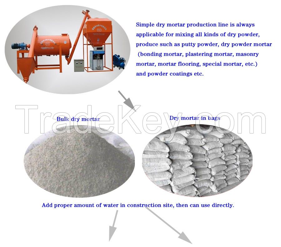 dry mortar production line