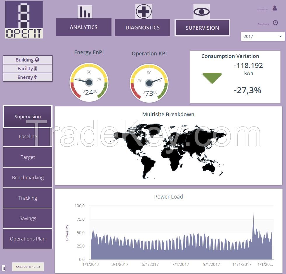 Test energy analytics