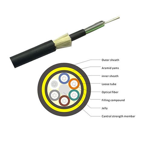 all dielectric self-supporting optical cable ADSS fiber optic cable