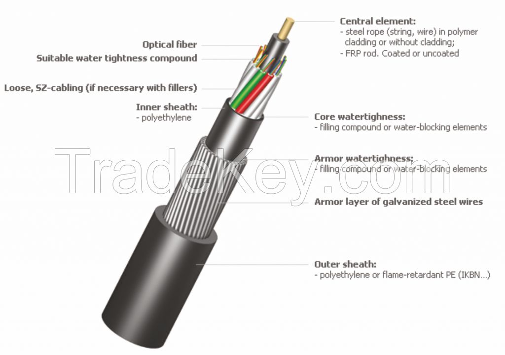 Multi Tube fibre optic cable