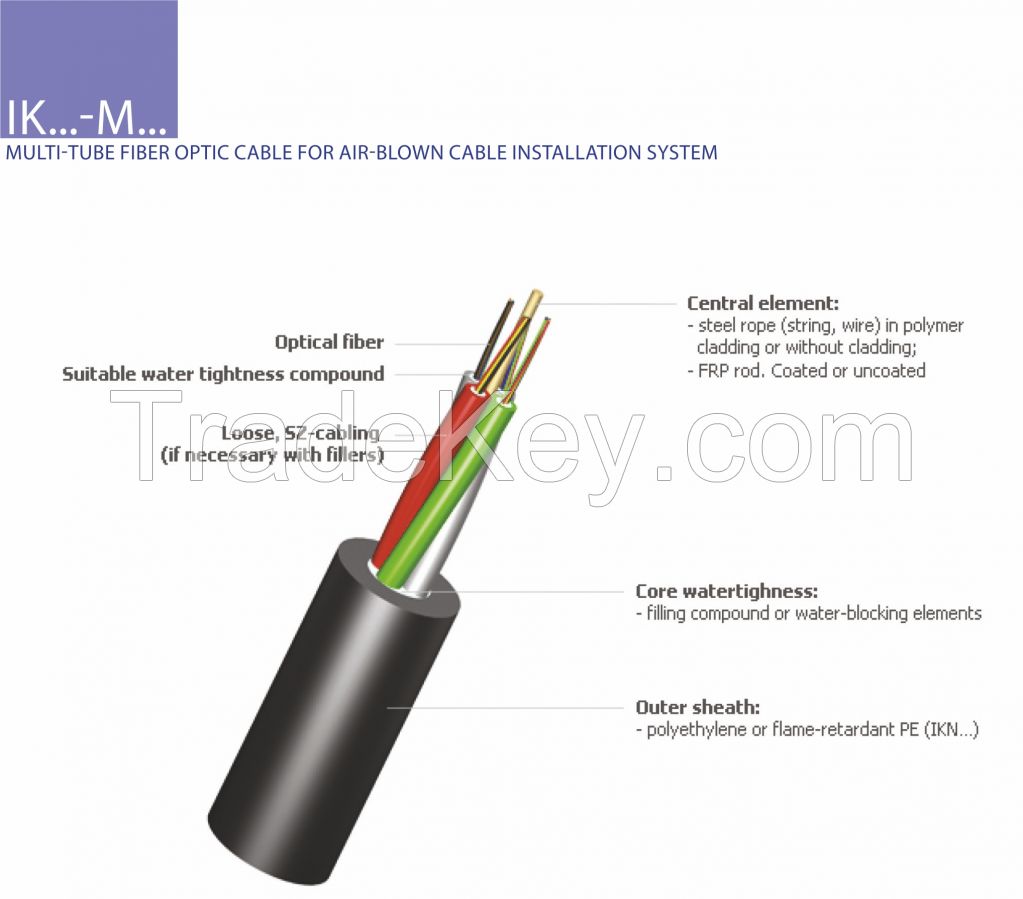 Fibre optic cable corrugated steel tape armour