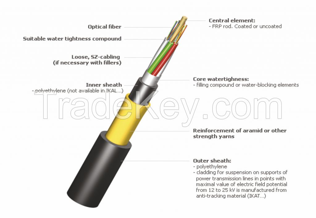 ADSS cable reinforced with aramid or fiber glass yarns