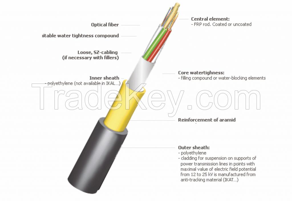 ADSS cable reinforced with aramid or fiber glass yarns