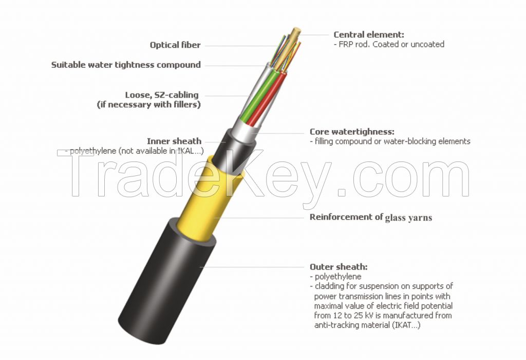 ADSS cable reinforced with aramid or fiber glass yarns