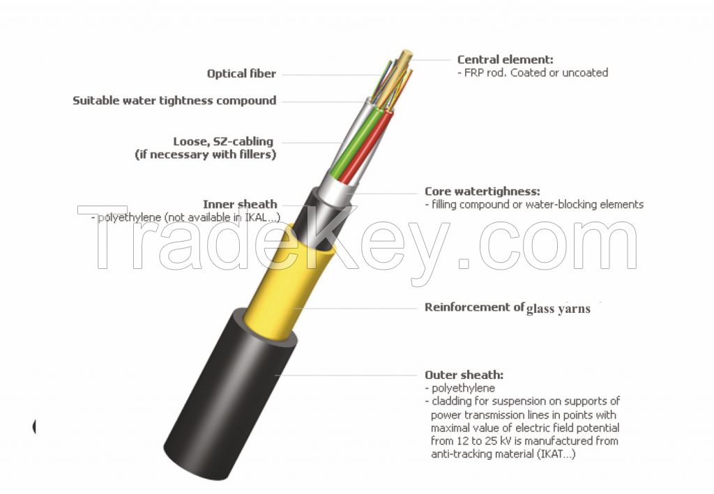 ADSS cable reinforced with aramid or fiber glass yarns