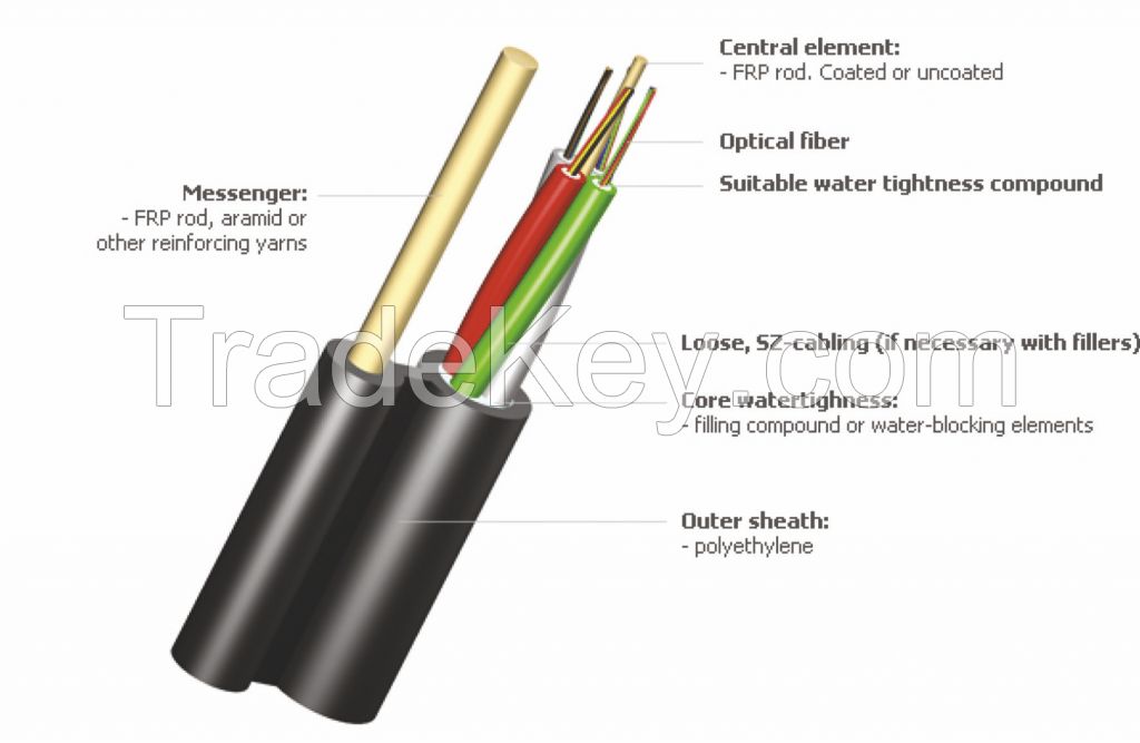 Aerial self support cable with dielectric messenger