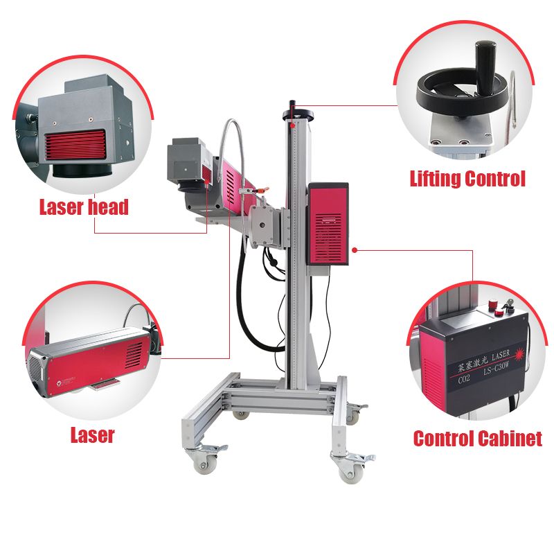 Co2/UV/Fiber Laser Marking Machine