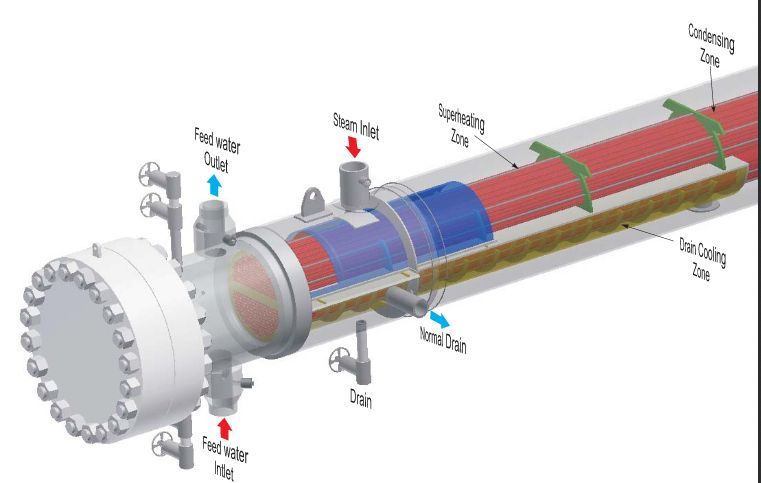 Low Pressure Feedwater Heater