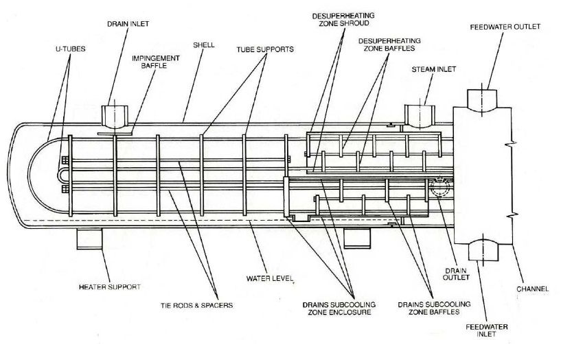 Low Pressure Feedwater Heater