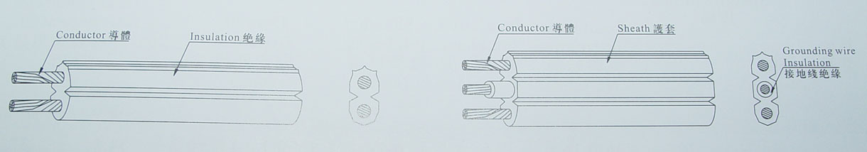 PVC Insulated Parallel Flexible Cords