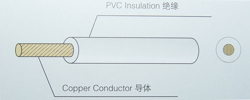 PVC Insulated Single Cords