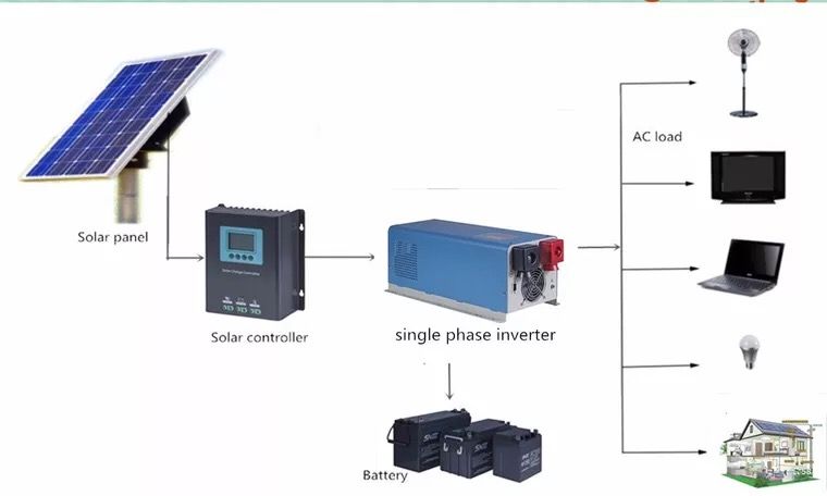 5KW Low Frequency Inverter With Transformer And AC Charger