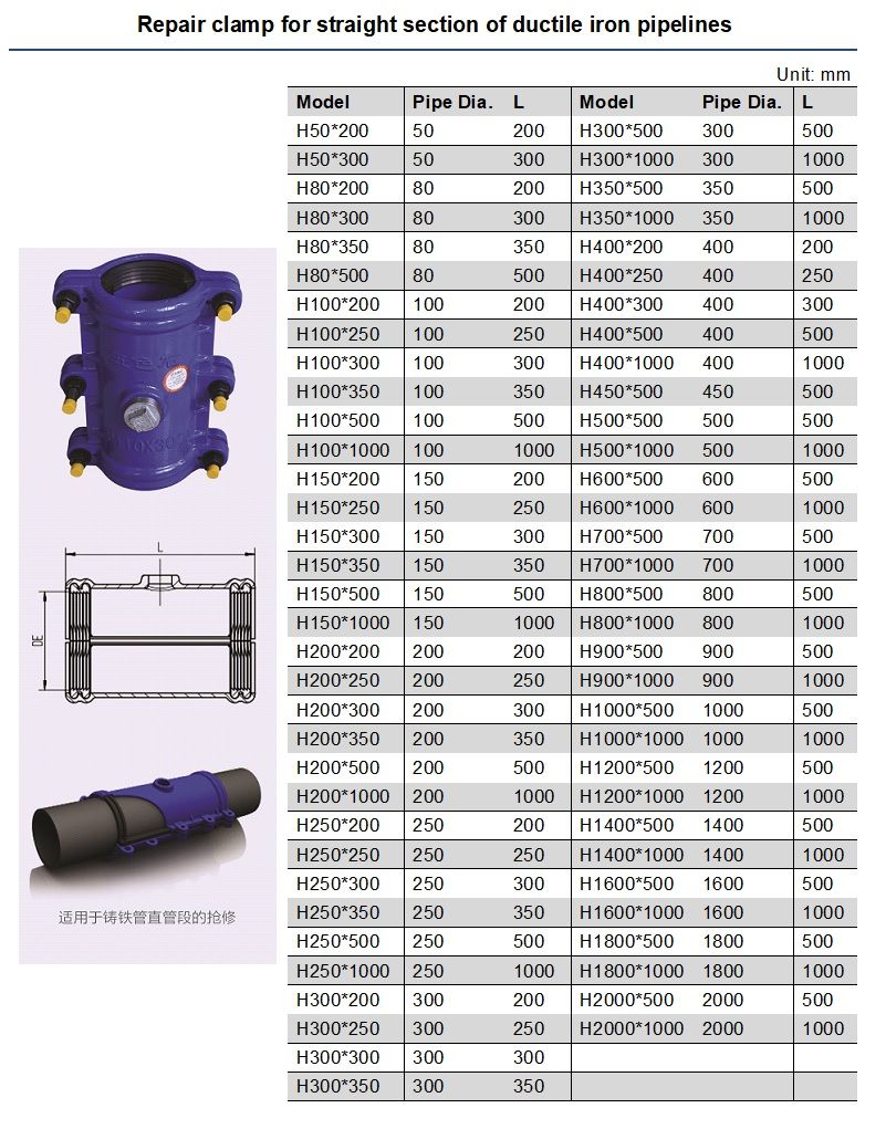 pipe fitting, repair clamp- Straight section of ductile iron pipes