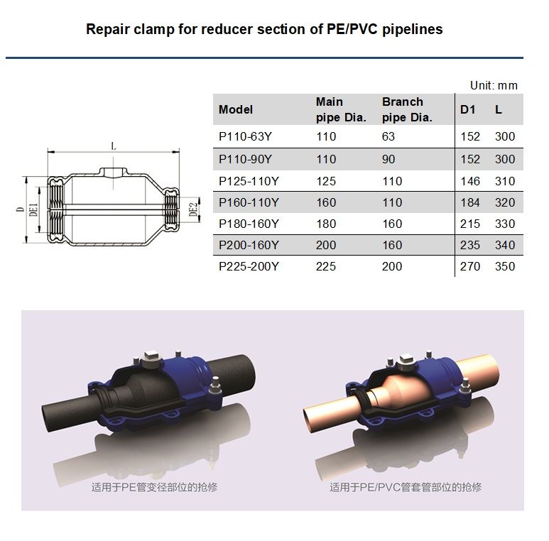 pipe fitting, repair clamp- Reducer