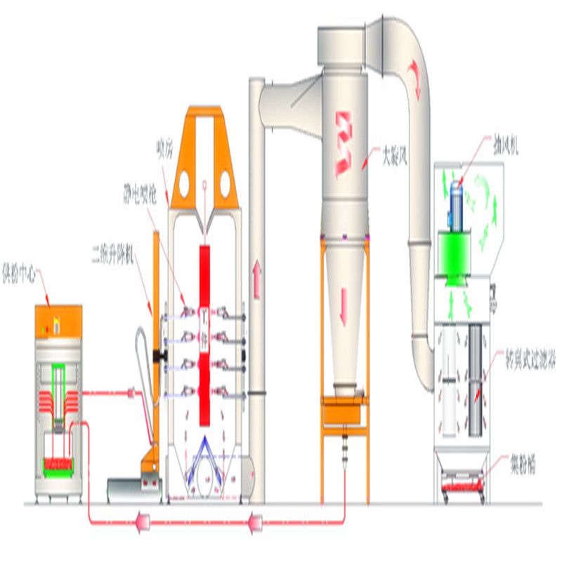 China Manufacturer Electrostatic Powder Coating Equipment for Sale