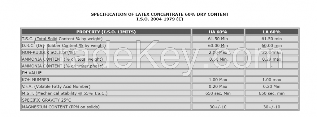 Latex Concentrate 60% DRC