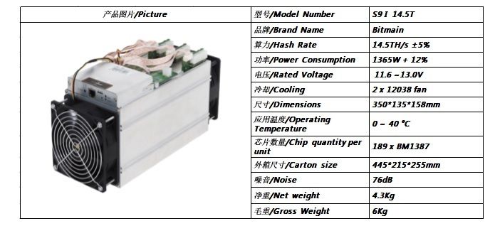 Bitmain antminer S9I 14.5TH/S with original PSU