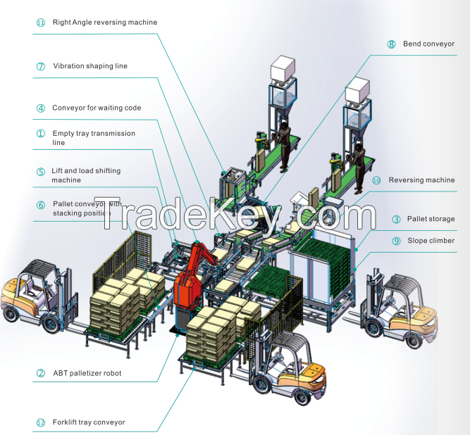 automatic palletizing robot, industrial palletizing robot 