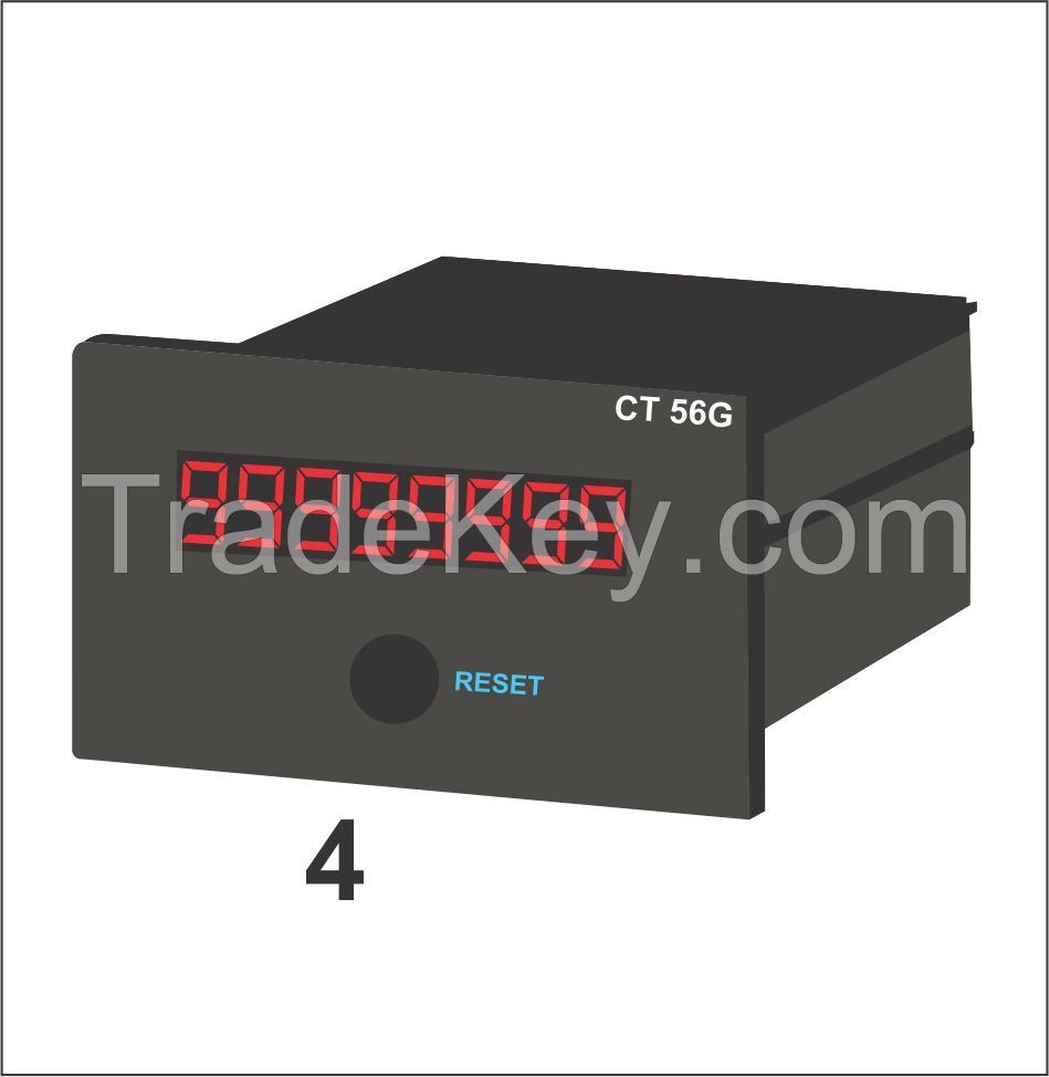 Programmable counters