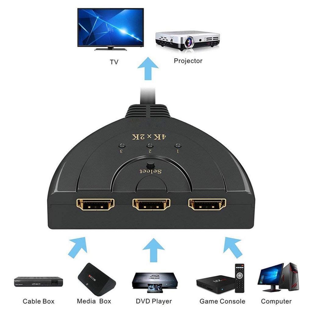 HDMI Switch, 3 Port 4K HDMI Switch 3x1 Switch Splitter with Pigtail Cable Supports Full HD 4K 1080P 3D Player  HM122