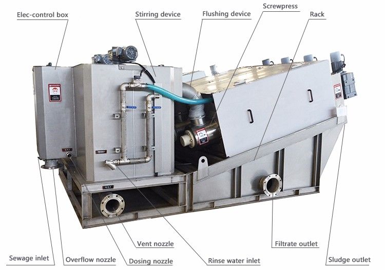 Low temperature sludge dryer DS below 30%