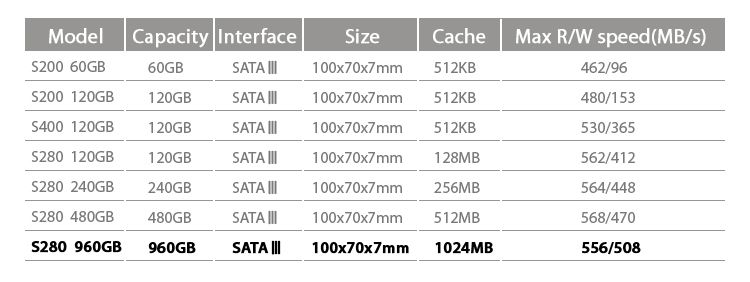 Hot Selling KINGDIAN SSD Hard Drive Factory External Hard Disk SSD 1Tb