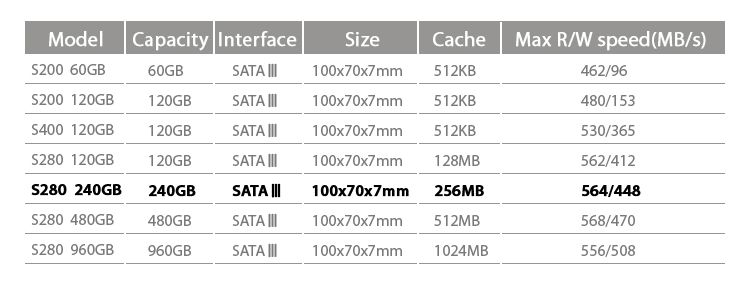 Kingdian Sata3 2.5 Hard Drive 240GB Ssd