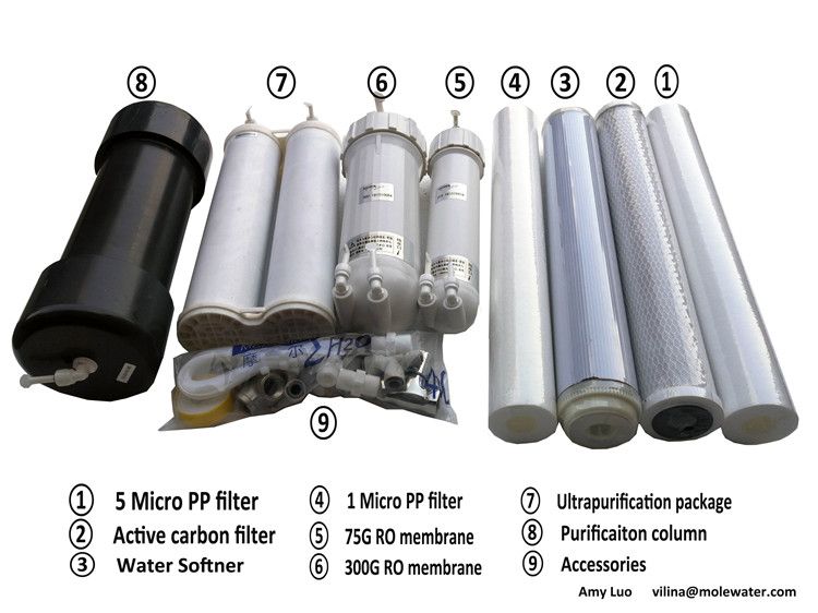 ISO 9001 ro water purification system ICP-MS reverse osmosis