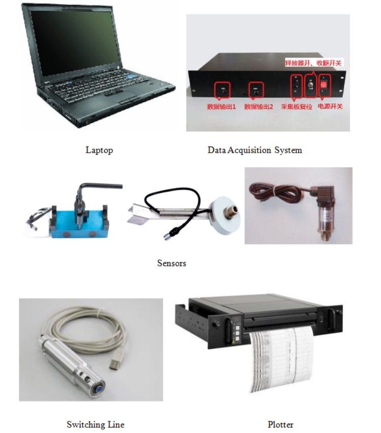 Through Drilling Pipe  Memory Logging Tools