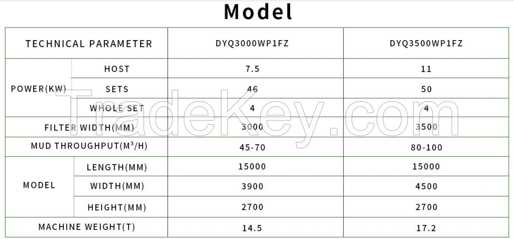 Split type sludge compression filter dewatering machine