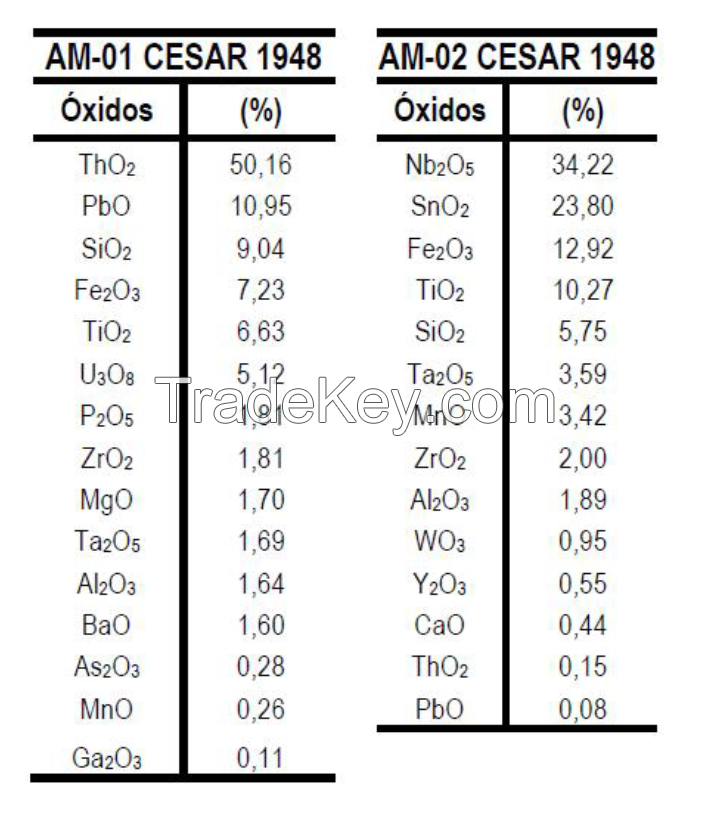 Columbite / Tantaline Ore