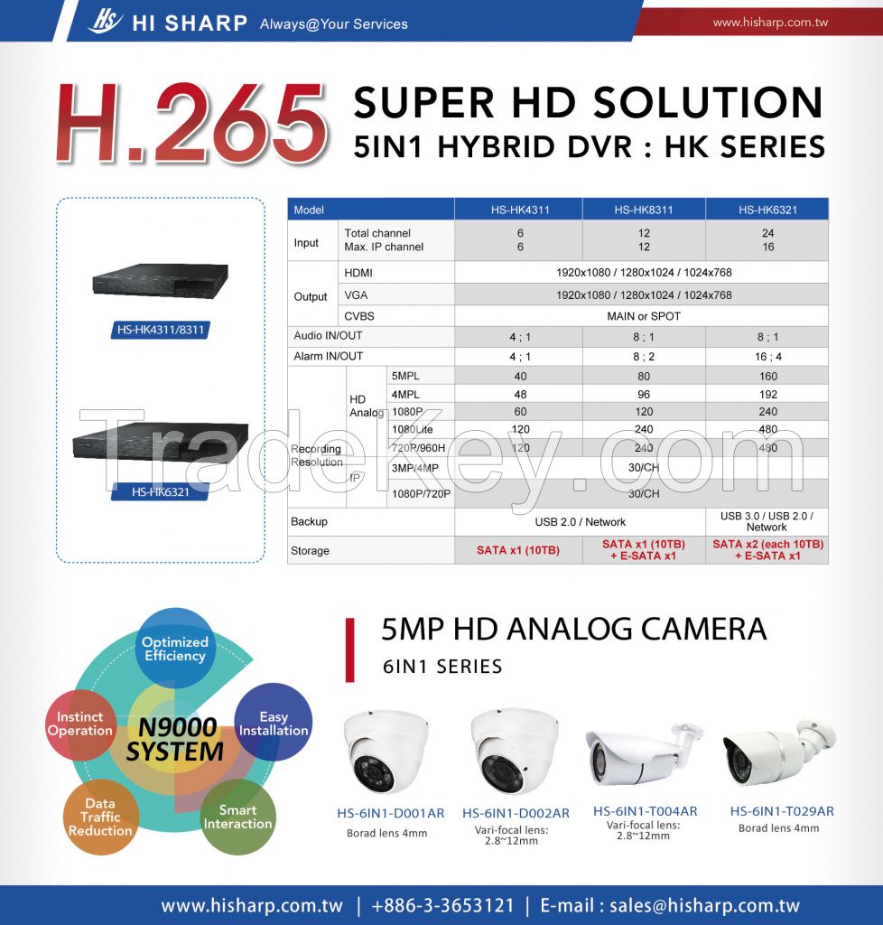 Cctv Dvr H.265